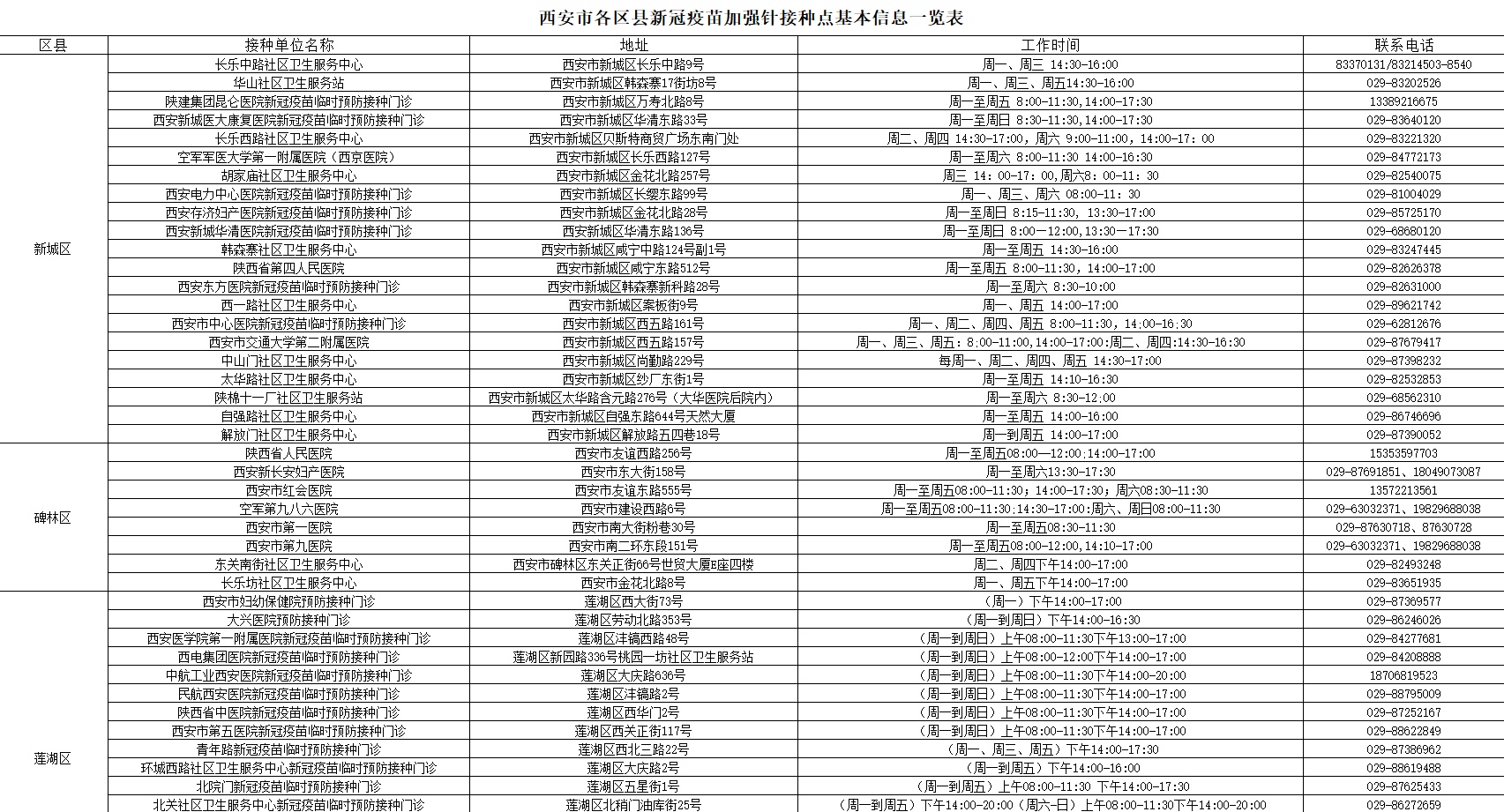 西安新冠(西安新冠疫苗接种记录查询)