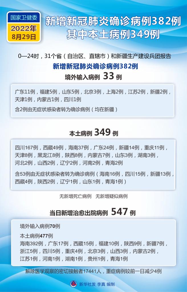 关于31省新增确诊23例的信息
