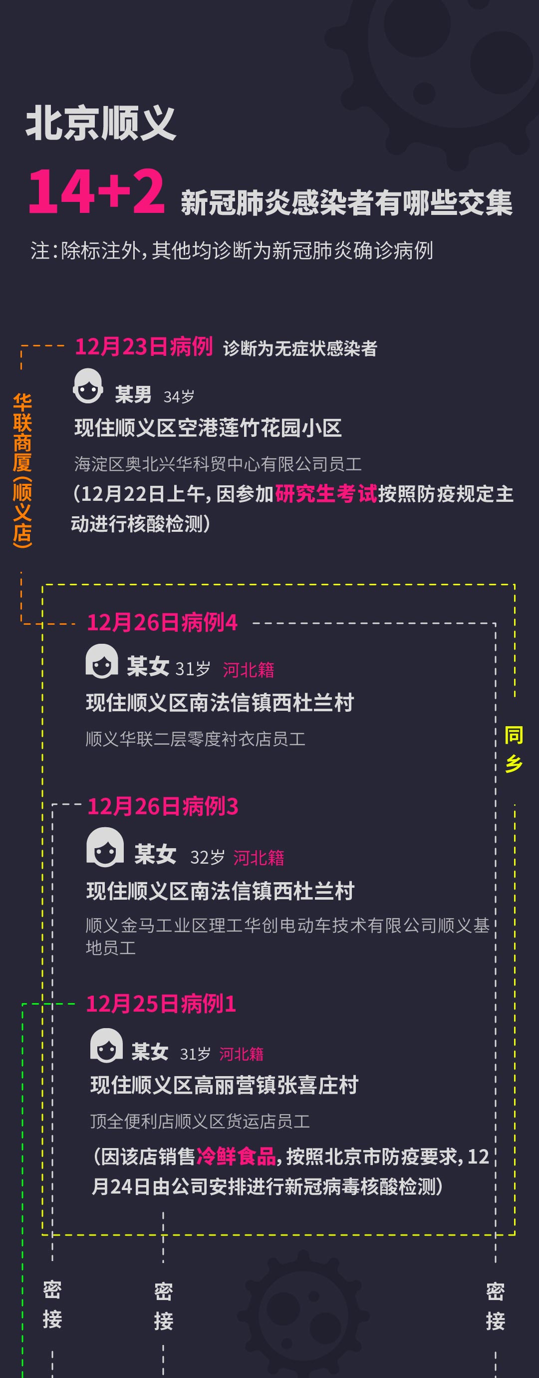 【顺义最新疫情,顺义疫情最新动态】