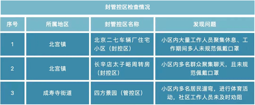 【丰台区疫情最新情况,丰台区疫情实时动态】