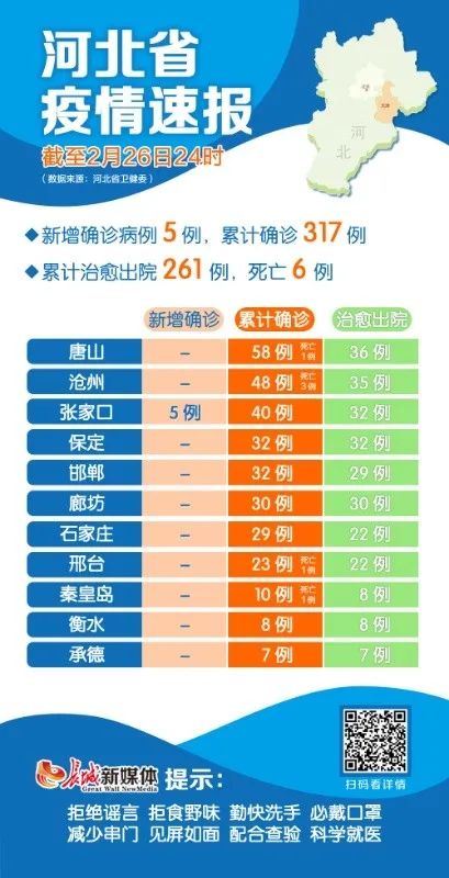 河北石家庄疫情最新数据消息.河北石家庄最新疫情情况？