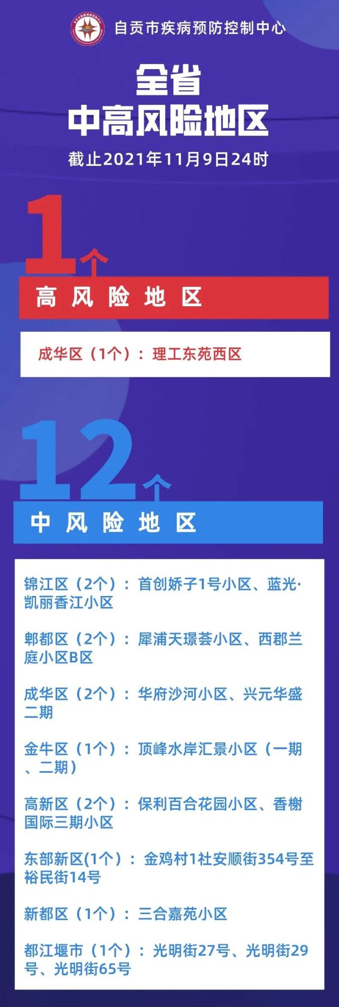 【成都疫情最新中风险,成都疫情中高风险】
