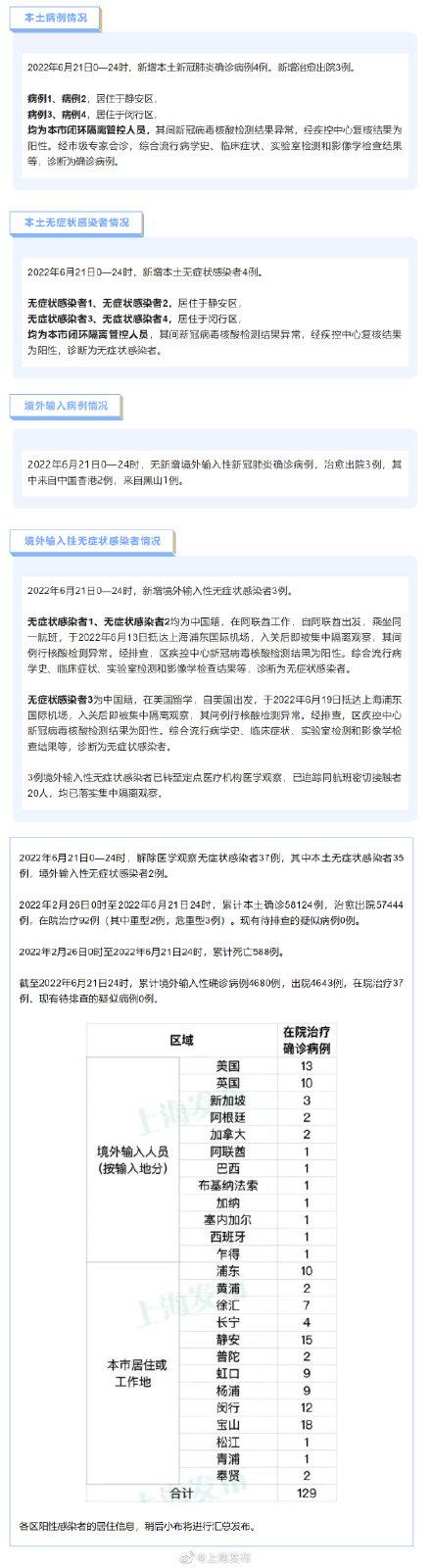 【为何上海近期无症状感染者较多,上海无症状感染者数量】