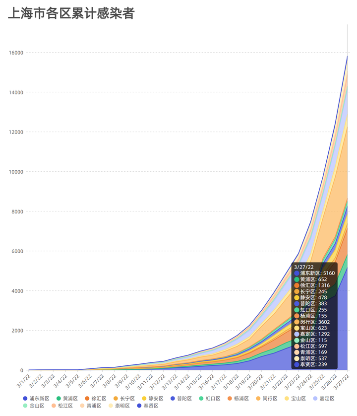 上海感染者累计超15万/上海感染者累计超15万人