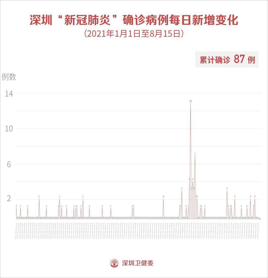 新疆新增3例无症状/新疆新增3例无症状感染者
