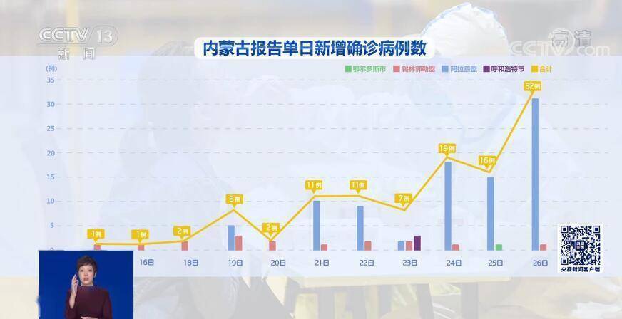 【呼和浩特市疫情最新情况,呼和浩特市疫情最新进展】