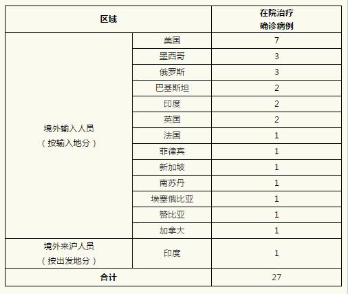 上海公布2例本地新增病例轨迹的简单介绍