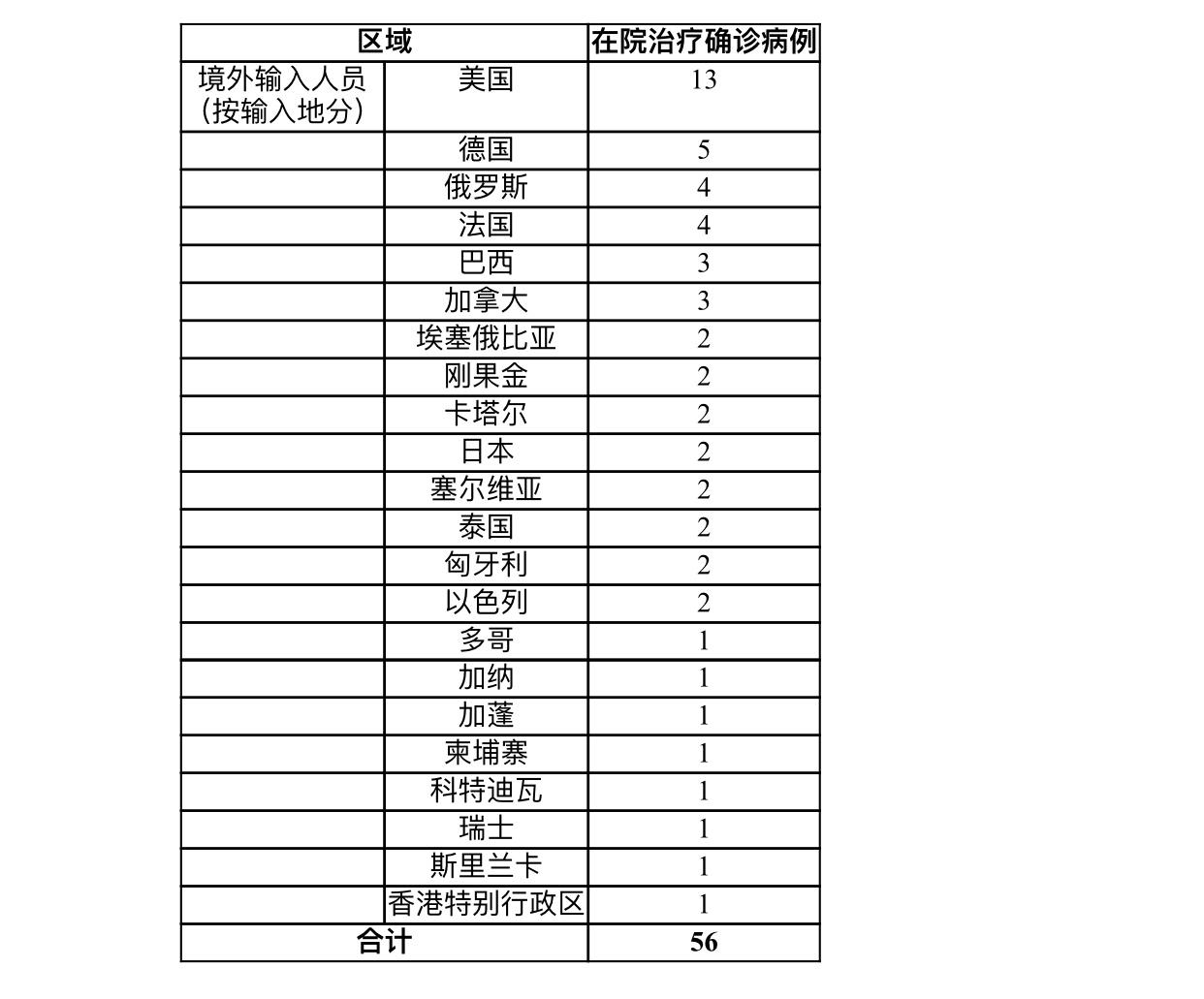 上海公布2例本地新增病例轨迹的简单介绍