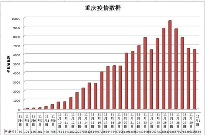 重庆疫情最新消息今天(重庆疫情最新情况最新)