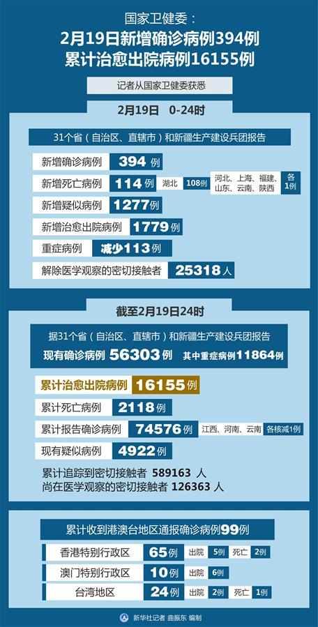 31省份新增确诊34例/31省份新增确诊病例33例今天