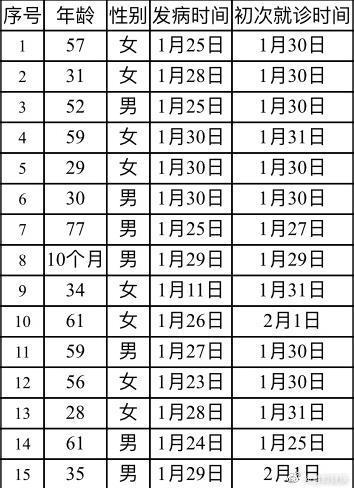 31省份新增确诊34例/31省份新增确诊病例33例今天