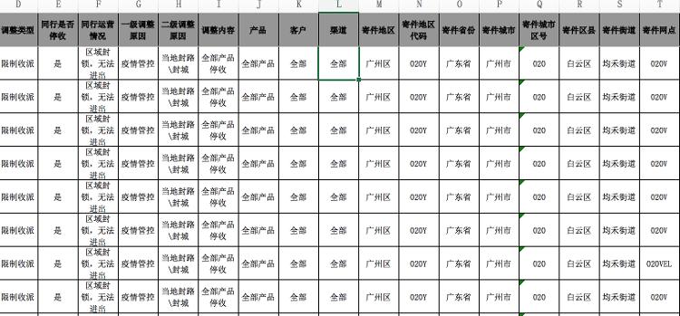 顺丰疫情停运通知/受疫情影响顺丰快递停运通知