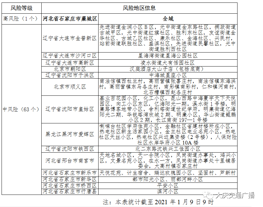 辽宁新增本土20例(辽宁新增本土11例)