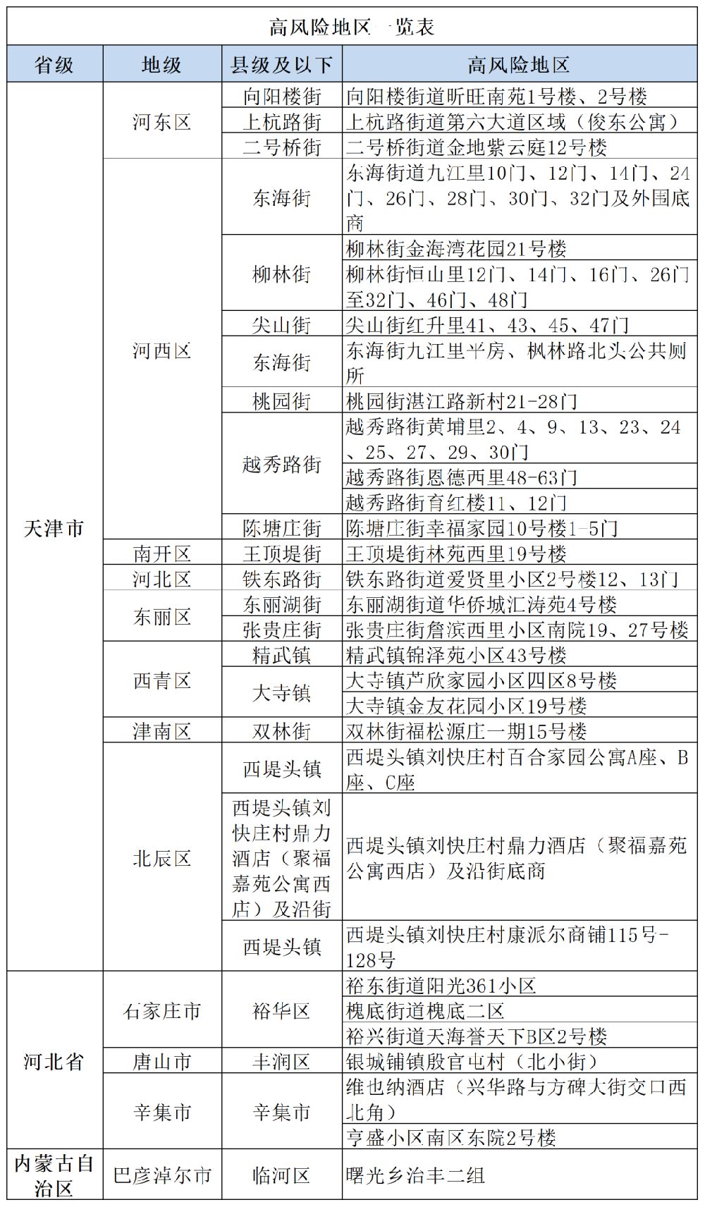 【中高风险地区最新名单最新,中高风险地区最新名单最新实时】