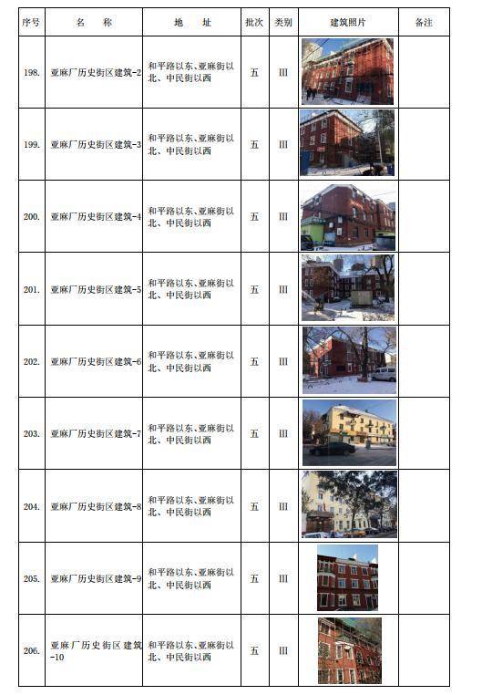 哈尔滨今天又增加一例.哈尔滨市今天新增冠肺炎？