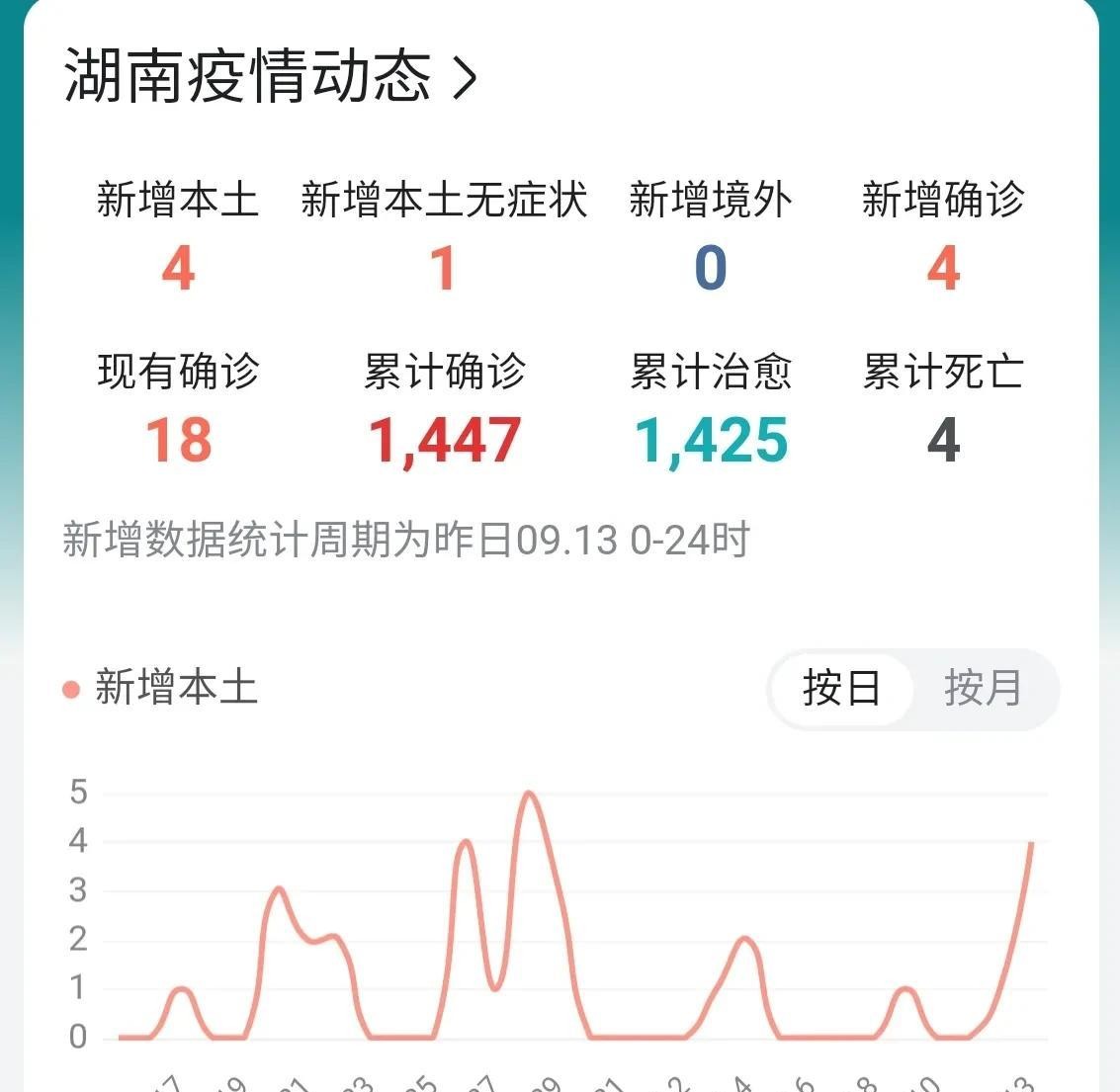 湖南长沙疫情最新动态(湖南长沙疫情情况)