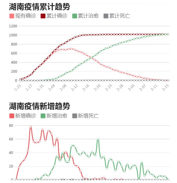 湖南长沙疫情最新动态(湖南长沙疫情情况)