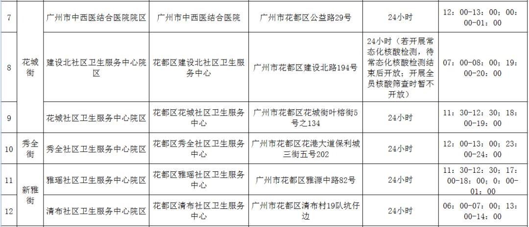 【广州最新疫情情况,广州 最新 疫情】