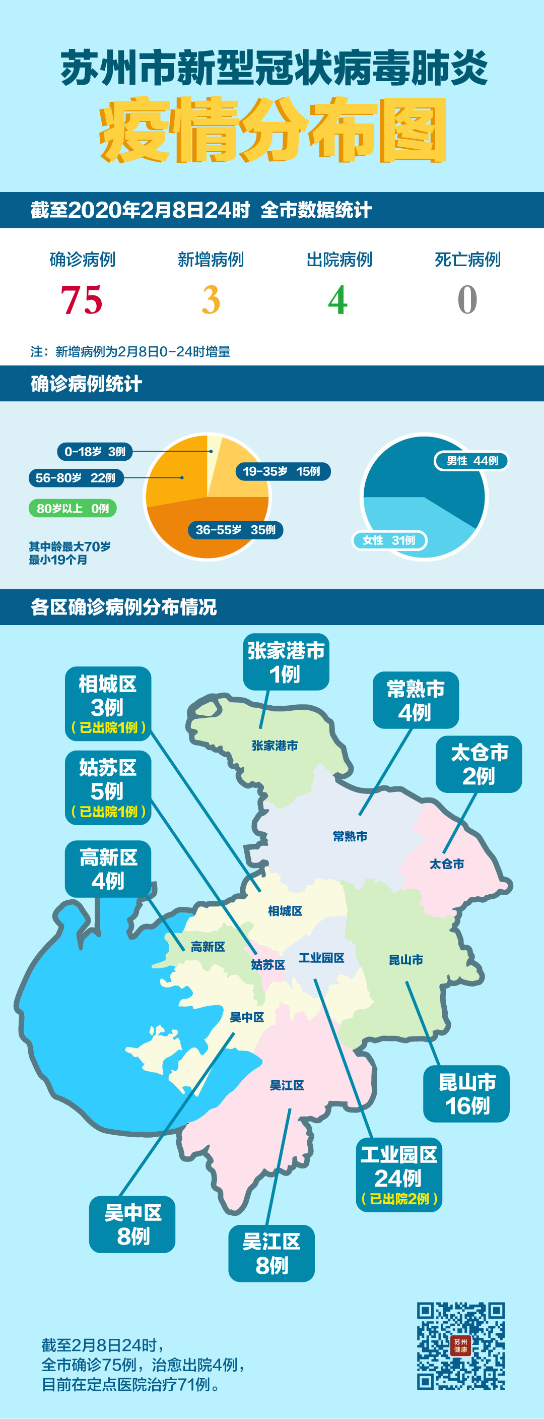 江苏新增本土确诊病例2例/江苏新增本土确诊病例详情