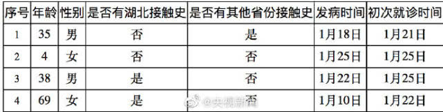 湖北1男童阳性系江苏病例密接(湖北一男童)