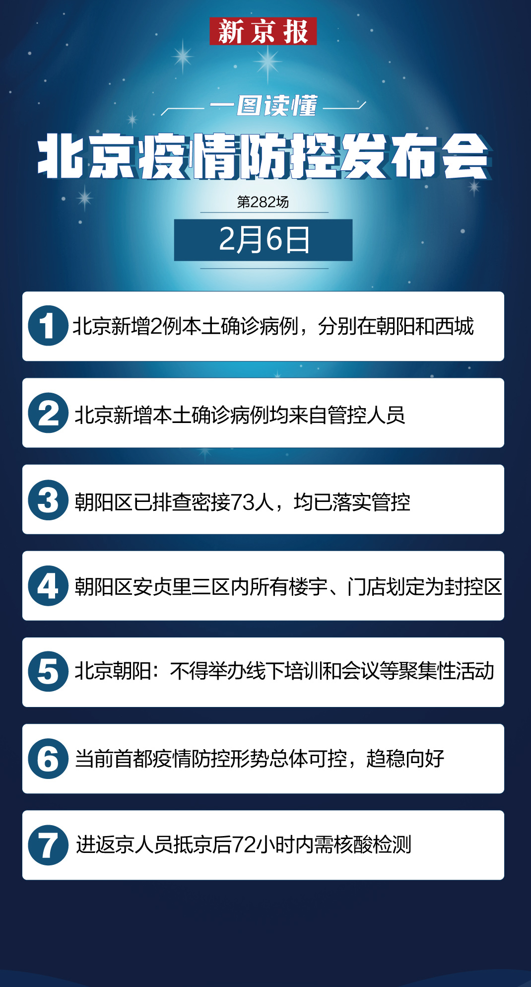 北京确诊(北京确诊发热未就诊猪价)