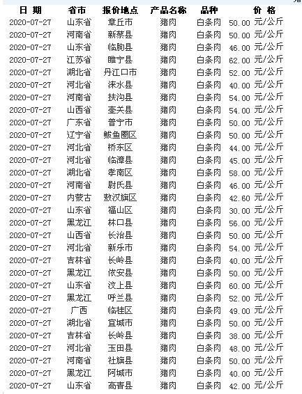 北京确诊(北京确诊发热未就诊猪价)