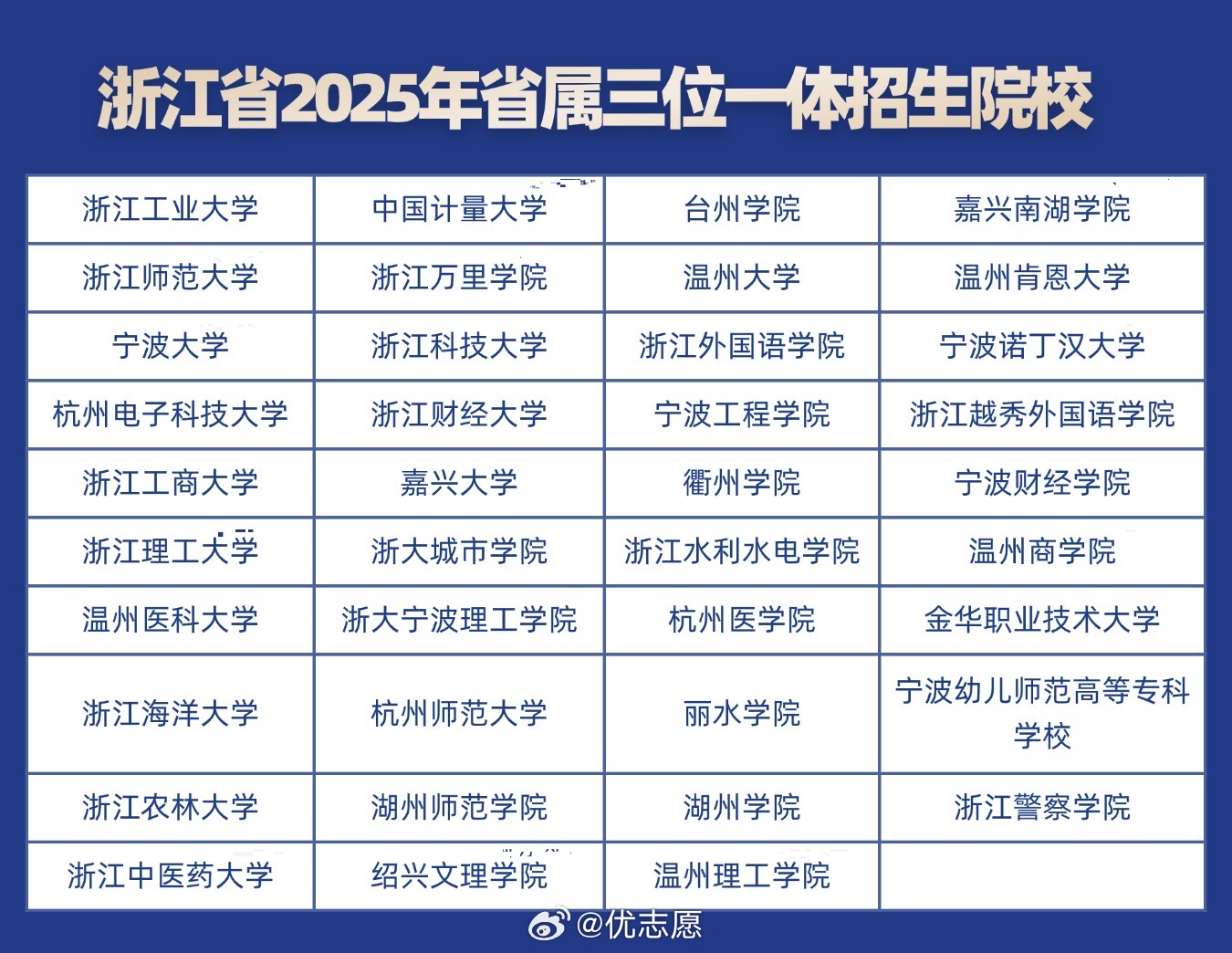 浙江新增(浙江新增三所本科高校)