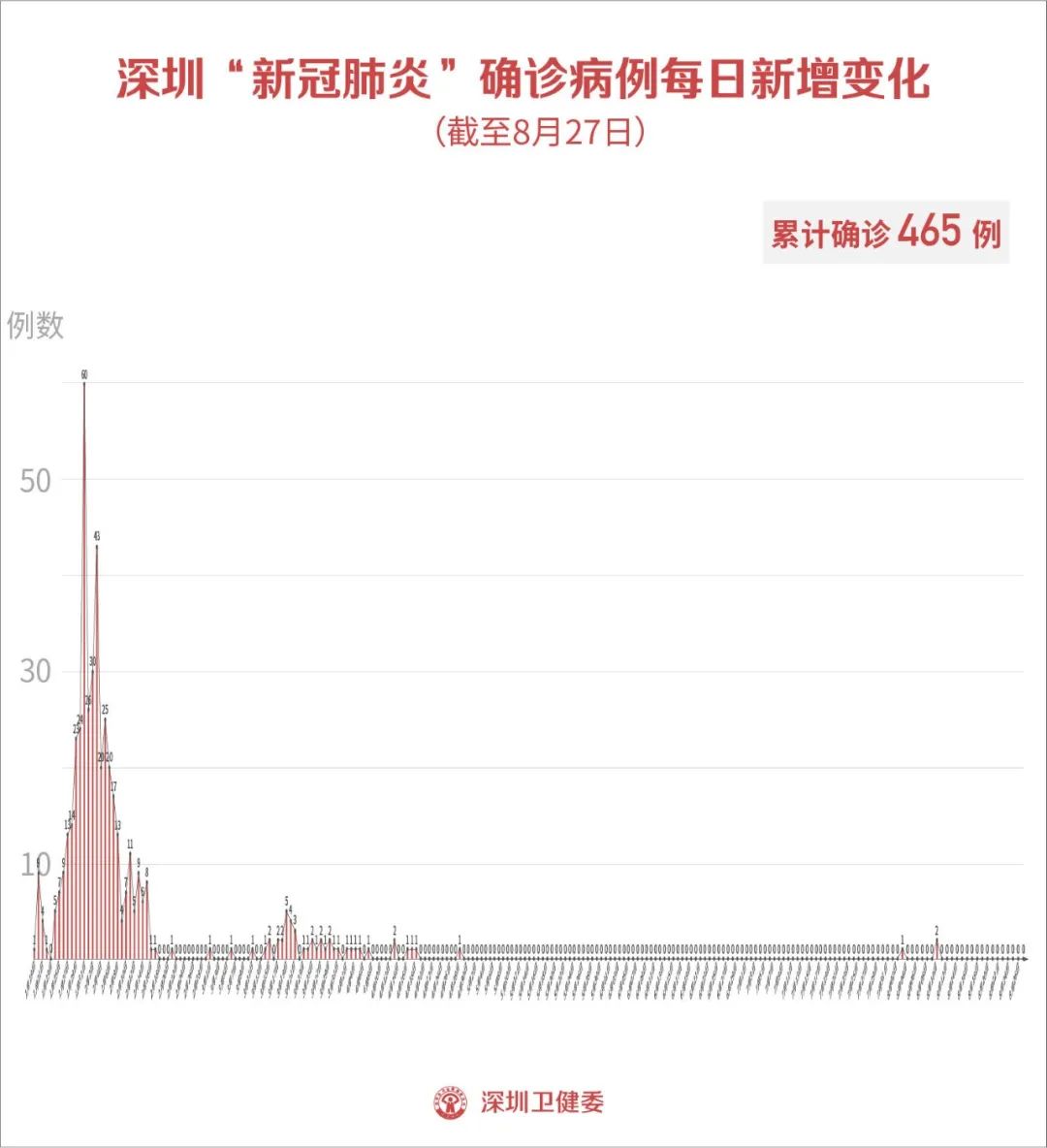 疫情深圳/基肯孔雅热疫情深圳