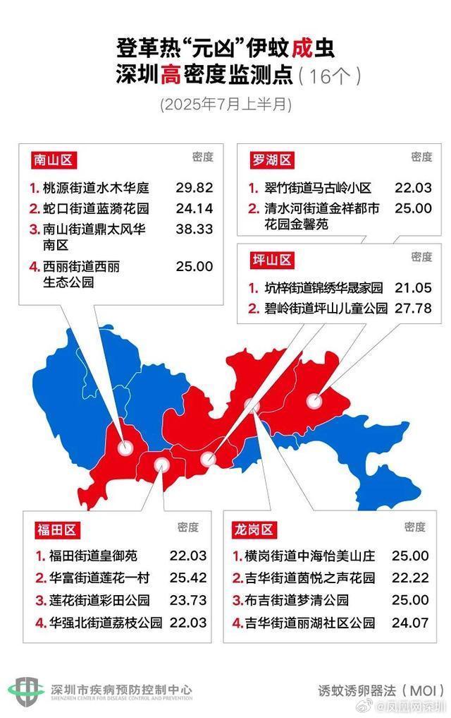 疫情深圳/基肯孔雅热疫情深圳