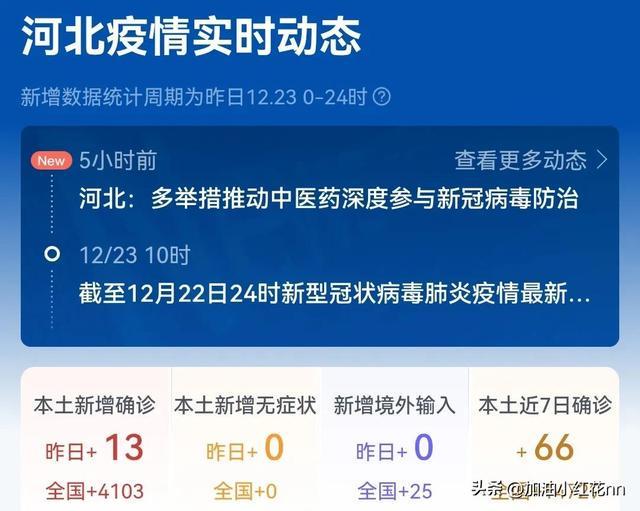 今日河北唐山疫情最新消息/今日河北疫情情况最新