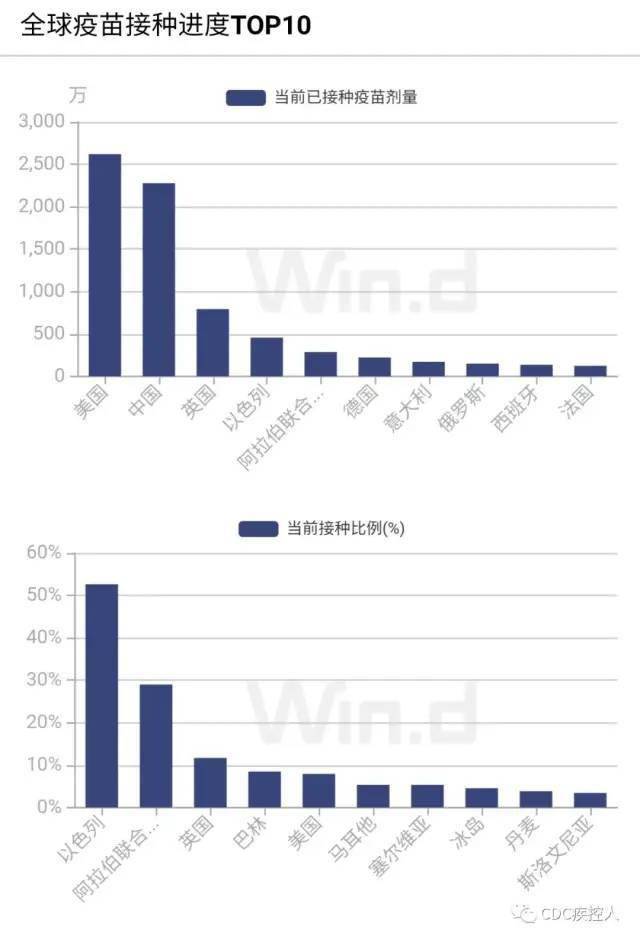 全国36个中风险地区.全国十六个中风险地区？