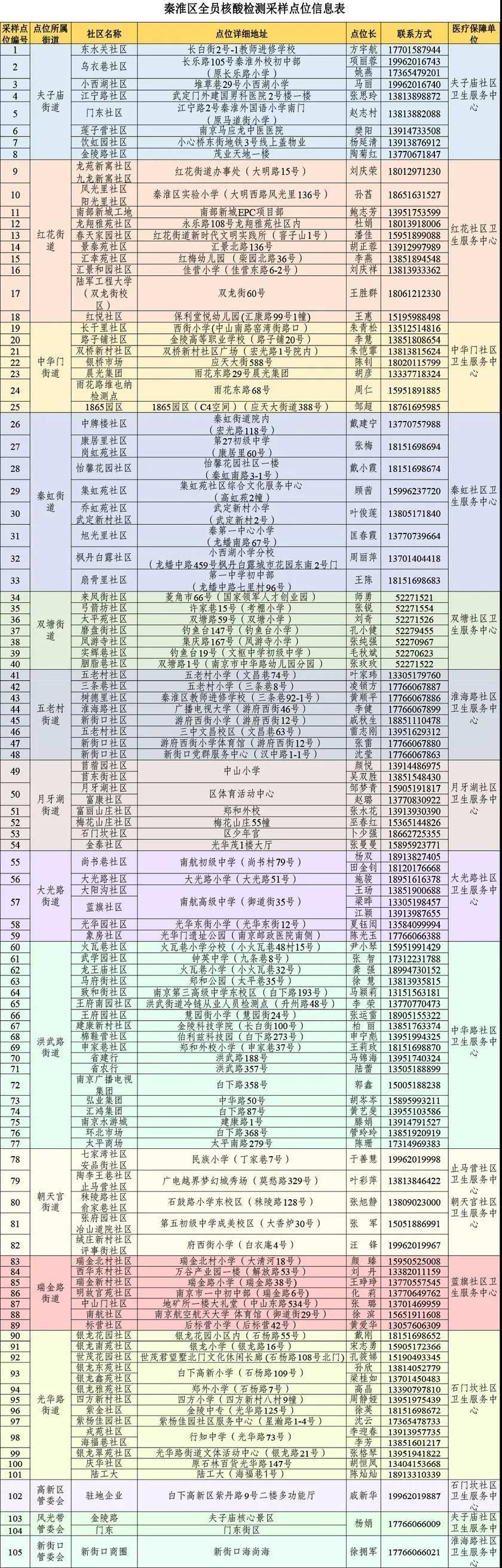 【官方回应是否需坚持做核酸,还要做核酸检测吗?】