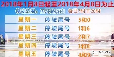 北京限行轮换2021.北京限行轮换2025年一月8号开始吗？