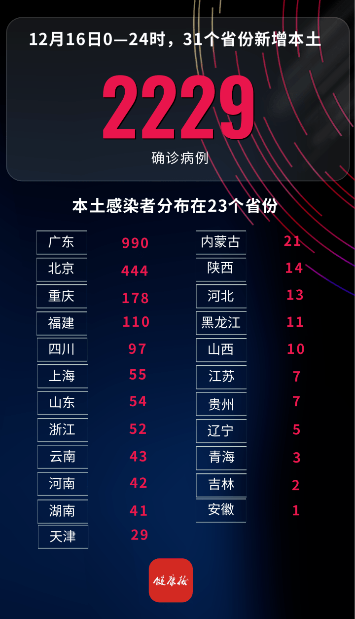 全国31省疫情最新消息.全国31省疫情最新消息数据？