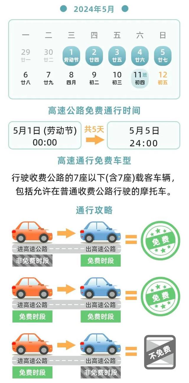 五一高速公路免费吗?/五一高速公路免费吗2024年