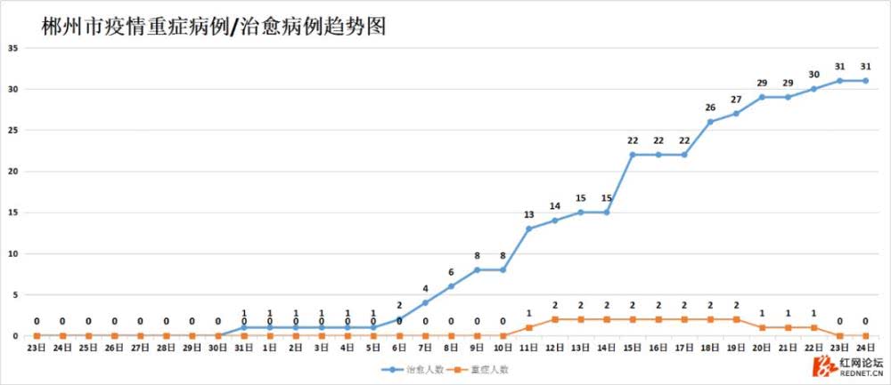 上海疫情取得阶段性进展(上海疫情走向)
