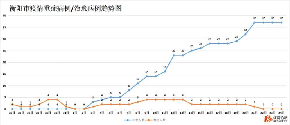 上海疫情取得阶段性进展(上海疫情走向)