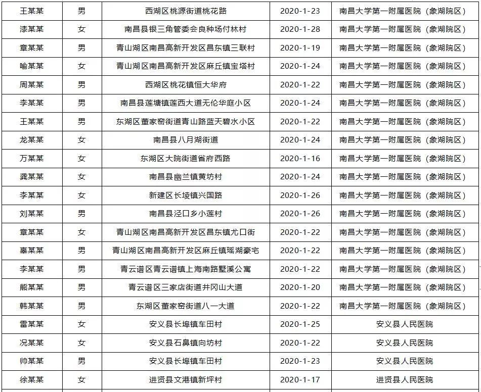 【今日中国疫情最新消息,今日中国疫情最新消息分布图】