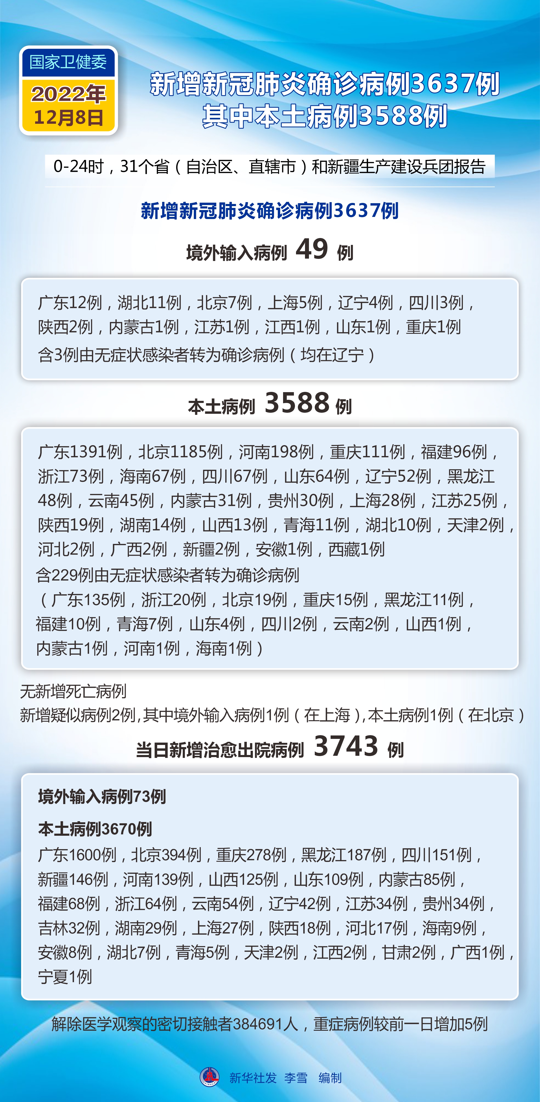 新疫情最新公布/新疫情最新公布情况