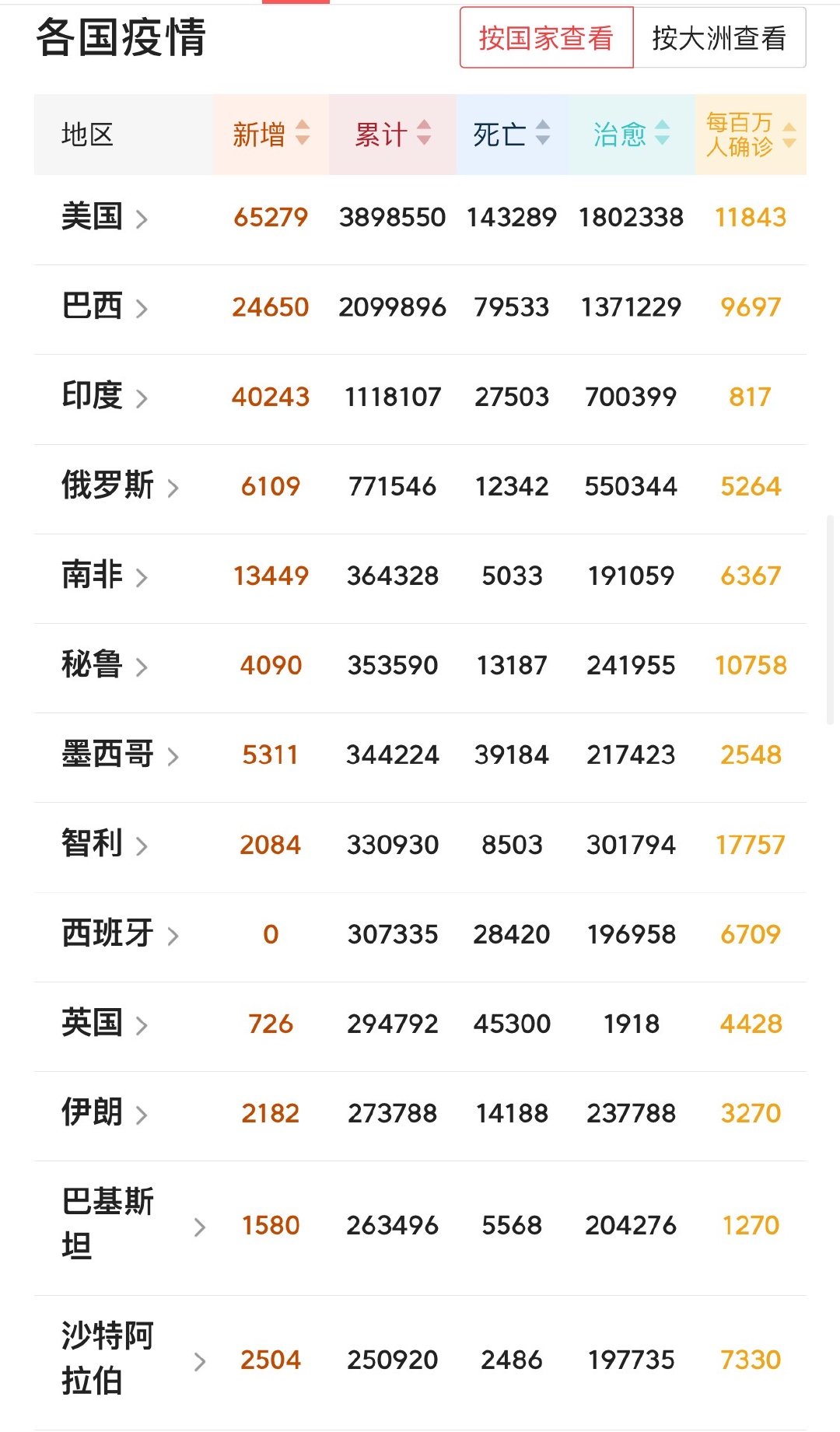 新疫情最新公布/新疫情最新公布情况