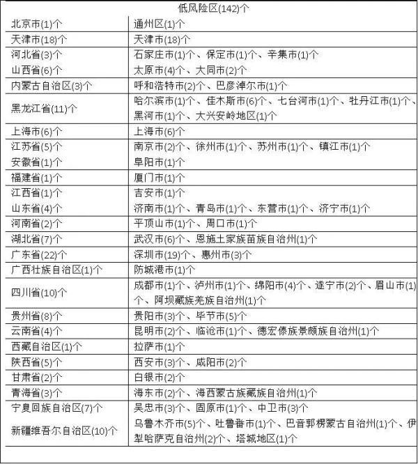 黑龙江省无症状感染者清零.黑龙江 无症状感染者？