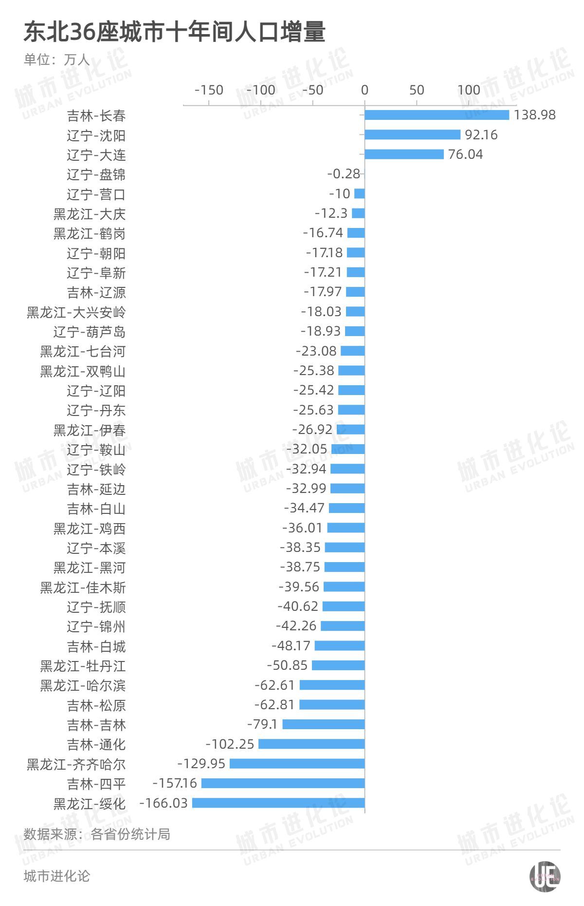 美国真实感染人数是近来数倍/美国真实感染人数是近来数倍 视频