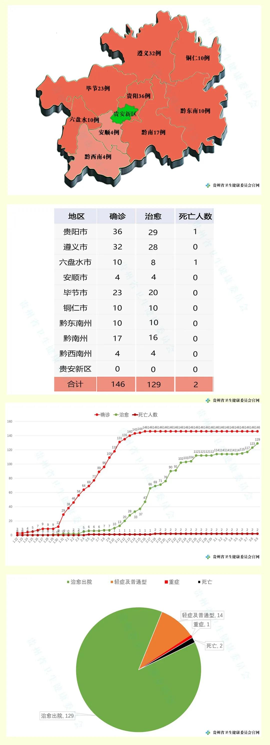 【遵义疫情最新情况,遵义疫情最新情况最新消息】