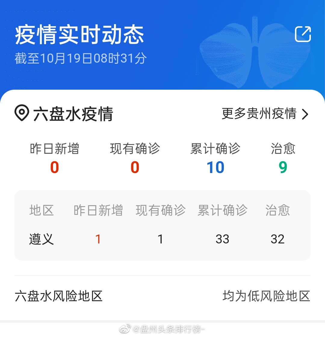 【遵义疫情最新情况,遵义疫情最新情况最新消息】