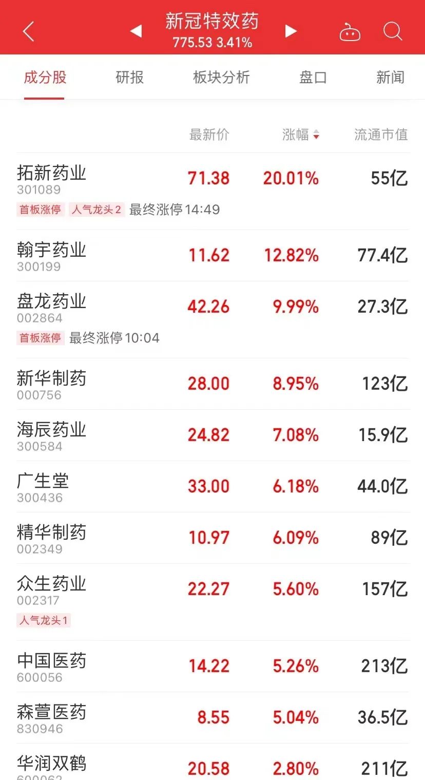 上海证实新冠检出确有增加.新增新冠上海？