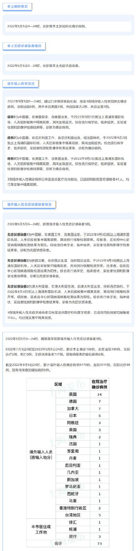 包含上海新增11例境外输入病例的词条