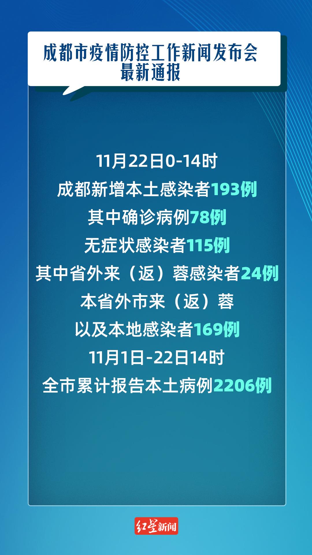成都最新的疫情情况/成都最新的疫情情况如何