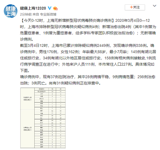 上海确诊新冠肺炎最新消息.上海确诊新型冠状肺炎？