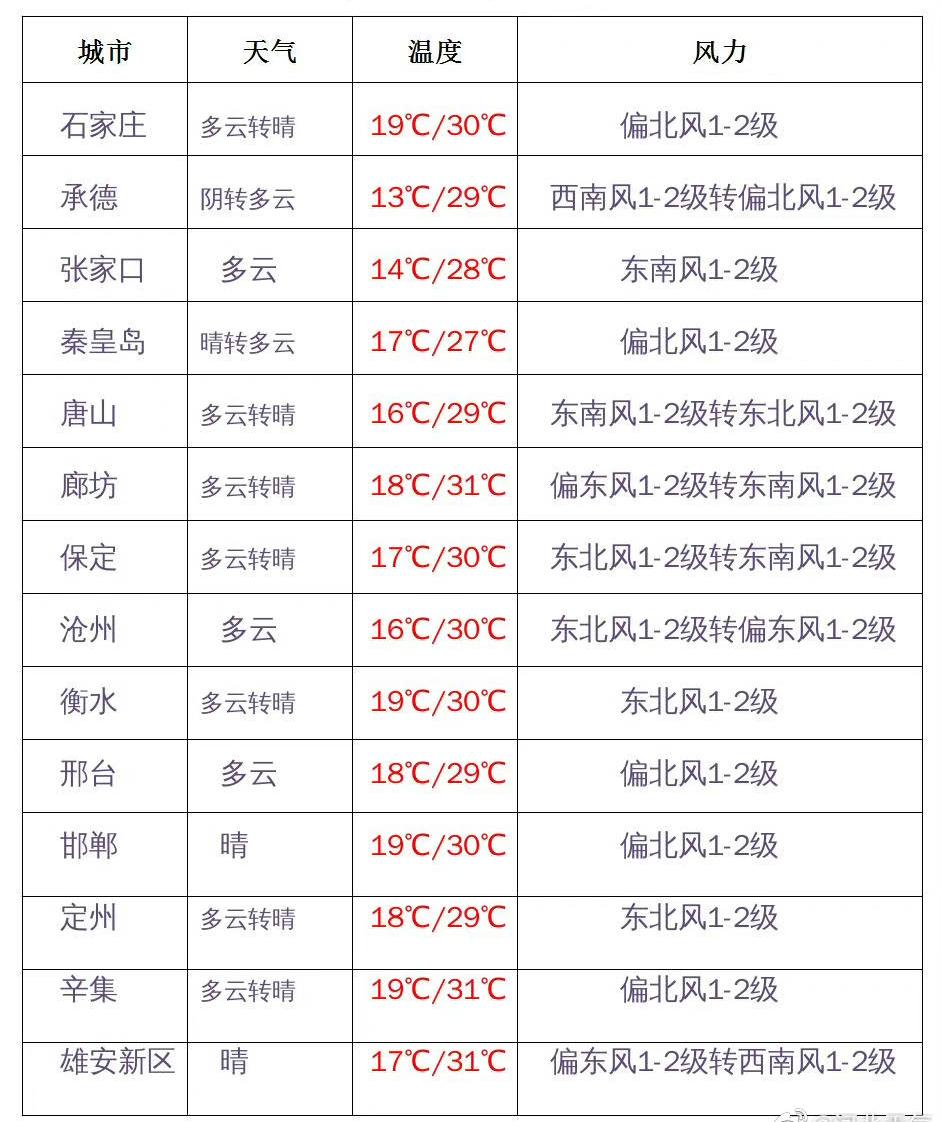 河北新增本土无症状19例/河北新增14例无症状病例