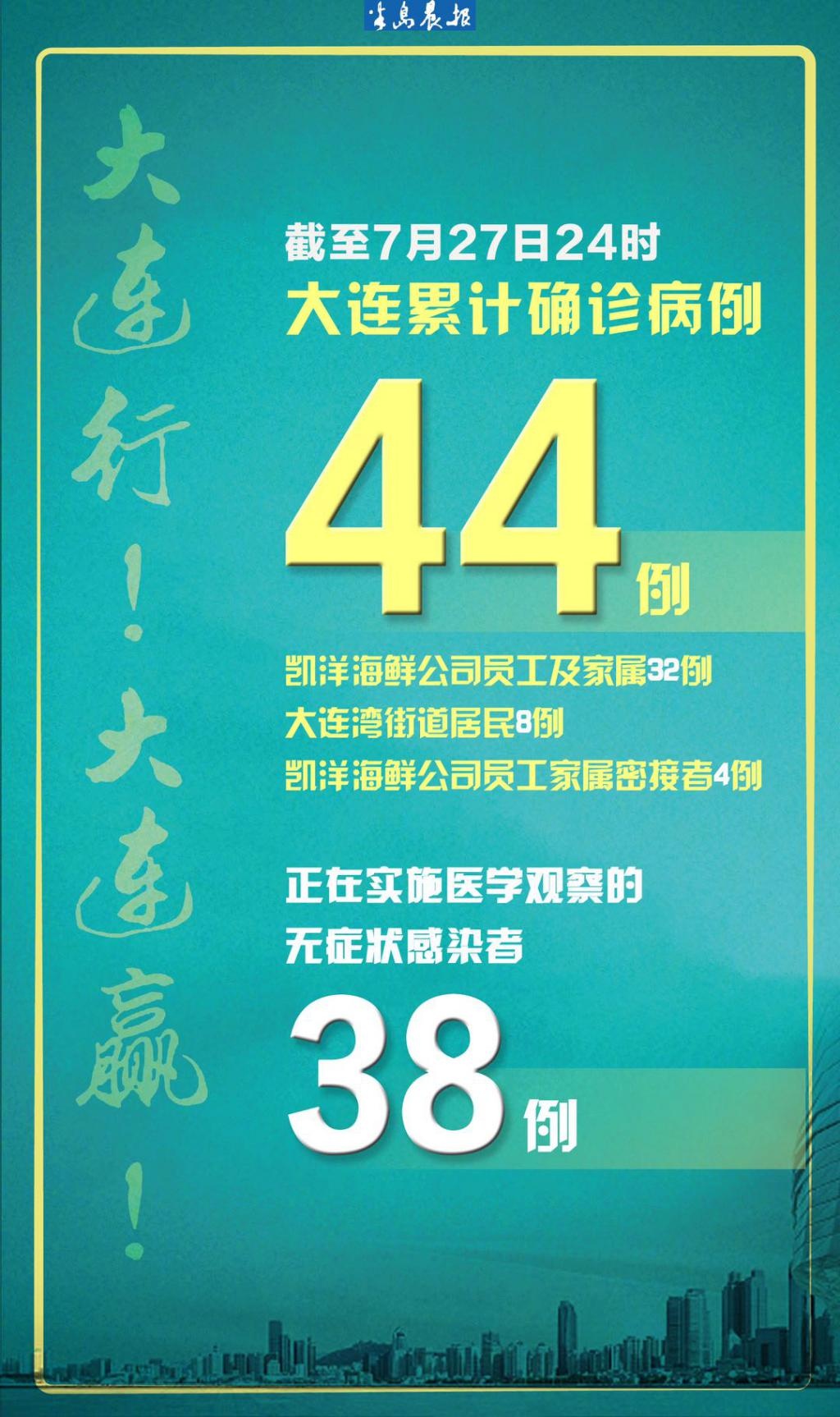 今日大连疫情最新消息/今日新冠肺炎最新消息大连